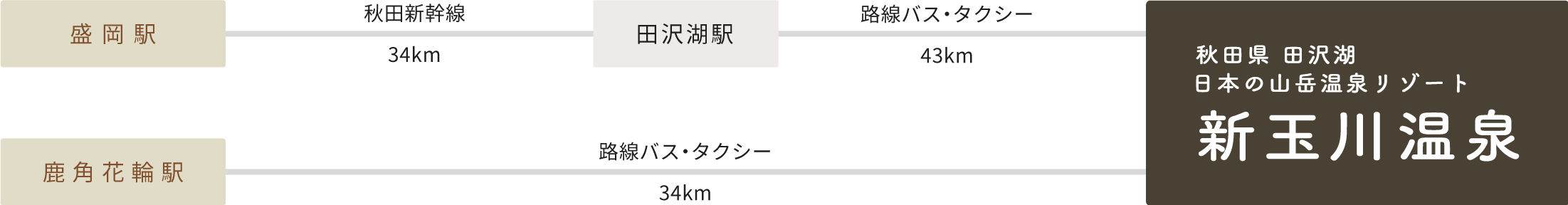 電車・バスルート